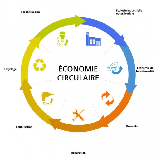 Economie circulaire.jpg